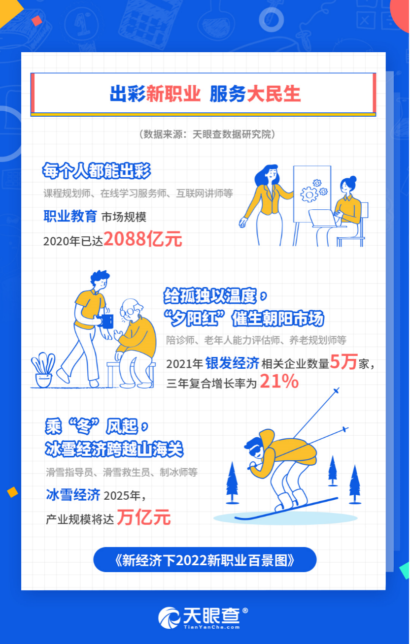 （定）天眼查发布《新经济下2022新职业百景图》报告1946.png