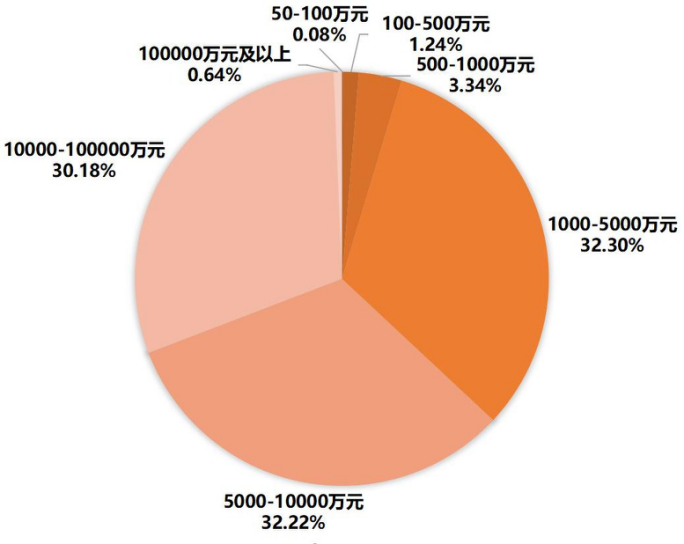 谁是未来冠军——“专精特新”密码结构(1)(1)(1)-已转档4021.png 谁是未来冠军——“专精特新”密码结构(1)(1)(1)-已转档4021.png