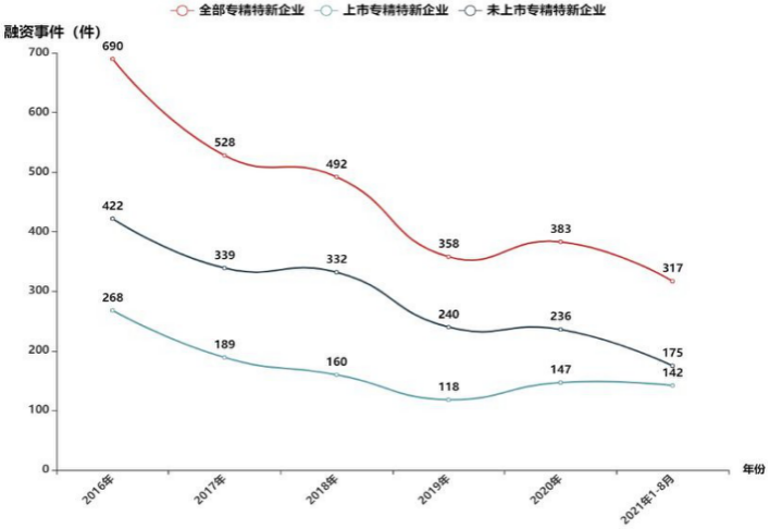 谁是未来冠军——“专精特新”密码结构(1)(1)(1)-已转档5037.png 谁是未来冠军——“专精特新”密码结构(1)(1)(1)-已转档5037.png