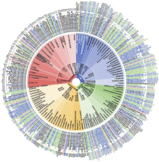 谁是未来冠军——“专精特新”密码结构(1)(1)(1)-已转档8084.png 谁是未来冠军——“专精特新”密码结构(1)(1)(1)-已转档8084.png