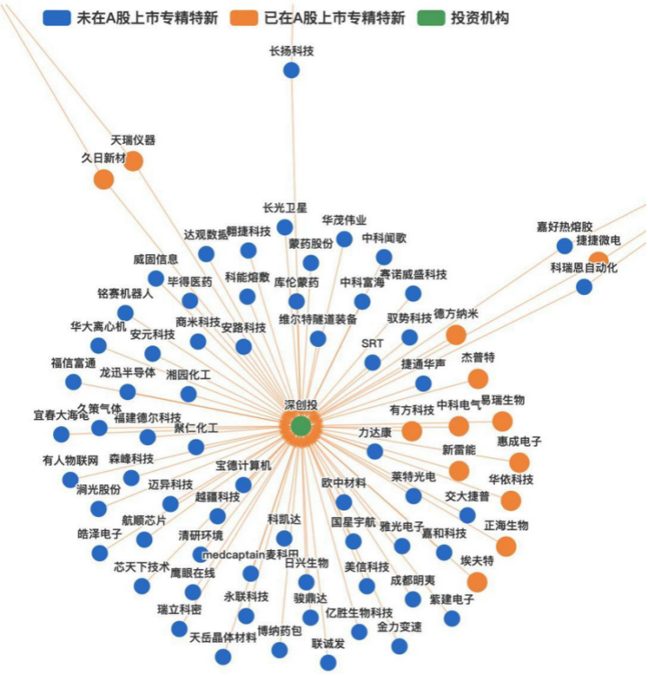 谁是未来冠军——“专精特新”密码结构(1)(1)(1)-已转档9148.png 谁是未来冠军——“专精特新”密码结构(1)(1)(1)-已转档9148.png