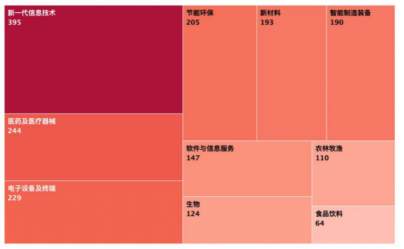 谁是未来冠军——“专精特新”密码结构(1)(1)(1)-已转档11643.png 谁是未来冠军——“专精特新”密码结构(1)(1)(1)-已转档11643.png
