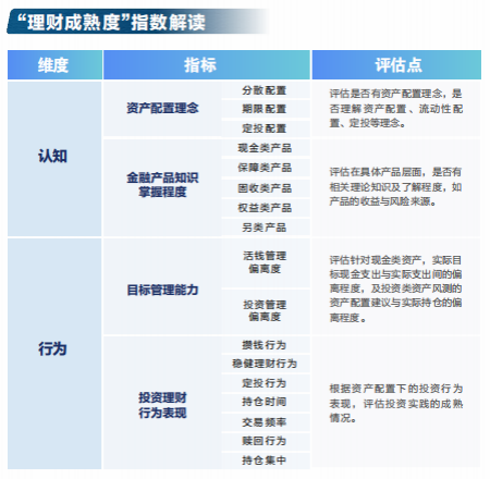 大财富管理时代的“指南针”—招商银行《2021财富管理人群理财成熟度报告》重磅发布367.png 大财富管理时代的“指南针”—招商银行《2021财富管理人群理财成熟度报告》重磅发布367.png
