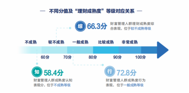 大财富管理时代的“指南针”—招商银行《2021财富管理人群理财成熟度报告》重磅发布691.png 大财富管理时代的“指南针”—招商银行《2021财富管理人群理财成熟度报告》重磅发布691.png