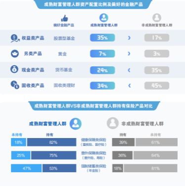 大财富管理时代的“指南针”—招商银行《2021财富管理人群理财成熟度报告》重磅发布1278.png 大财富管理时代的“指南针”—招商银行《2021财富管理人群理财成熟度报告》重磅发布1278.png